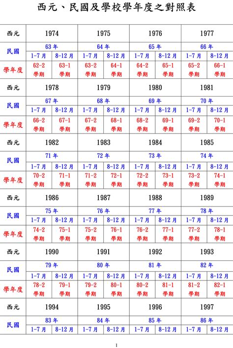 1975是什麼年|日本年號、民國紀元與公元對照表